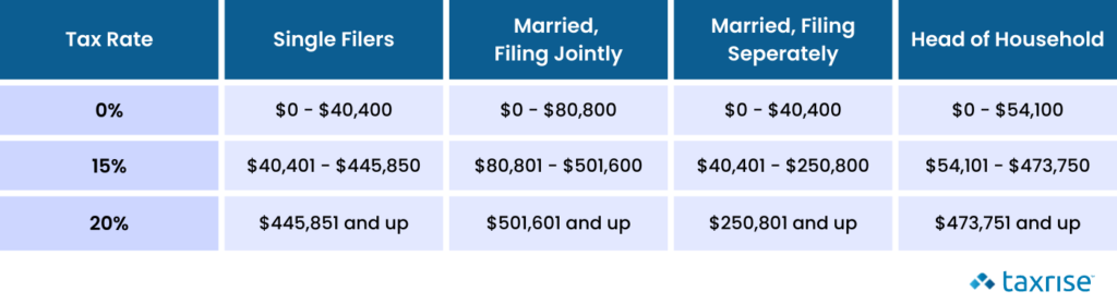 crypto tax bracket